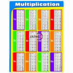 Multiplication Chart